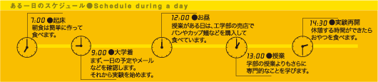 ある一日のスケジュール