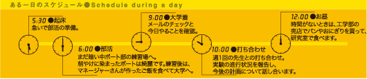 ある一日のスケジュール