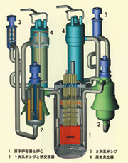 ナトリウム冷却アドバンスループ型炉