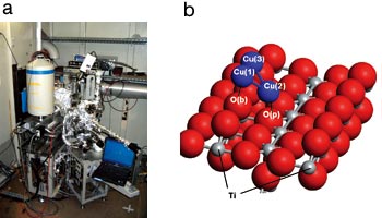 図1　偏光全反射蛍光XAFS法（a）とTiO2（110）表面上のCu3（b）
