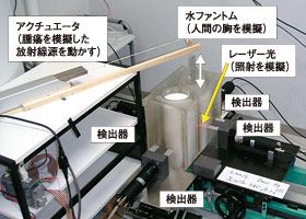 図2　水ファントムと放射線源を使用した模擬実験