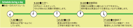 ある一日のスケジュール