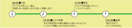 ある一日のスケジュール