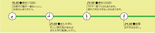 ある一日のスケジュール