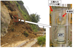 図1　2007年新潟県中越沖地震による斜面崩壊の状況　図2　繰返し三軸試験での試料の設置状況