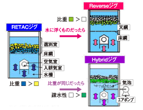 図2　開発・実用化したジグの例