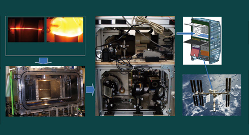 図1 ISS火災安全性実験に向けた装置開発