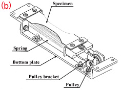 （b）試験片取り付けジグ（スプリングで引張荷重を加えながら宇宙に曝露させる）