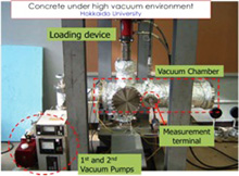 図3 高真空環境下における載荷試験装置
