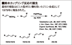 鈴木カップリング反応の誕生
