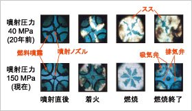 図2 高圧燃料噴射で進化するディーゼル燃焼