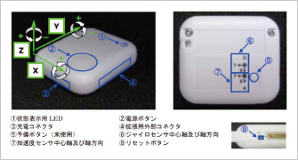 図2 ATR研究所制作の超小型ハイブリッドセンサ外観