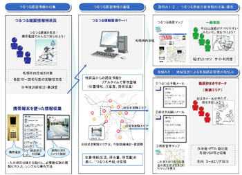 図1 本実験の全体システム