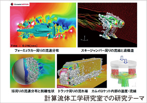 計算流体工学研究室での研究テーマ