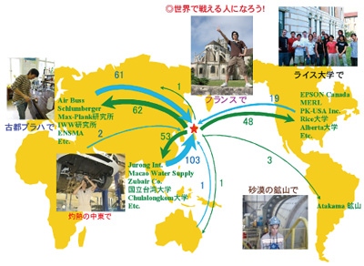 図1 海外インターンシップ派遣及び受入実績(平成17年度~平成22年度)