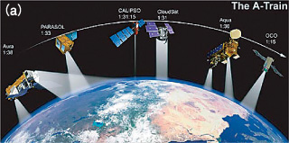 図1 地球観測衛星群