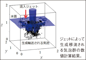 多孔質体中の物質移動