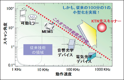 図1