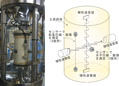 図1