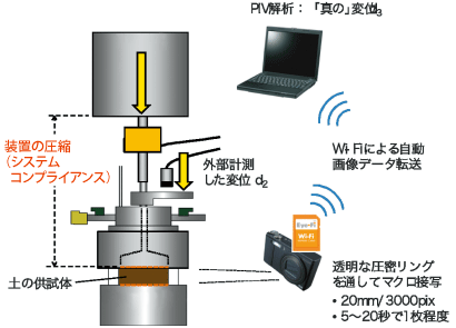 図2