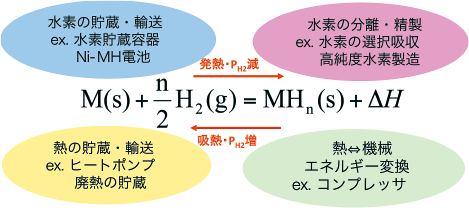 図1