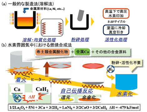 図2