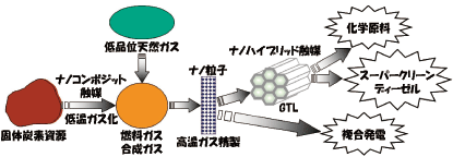 図1