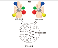 図1