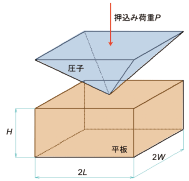 図1