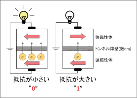 図2