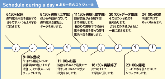 Schedule during a day ■ ある一日のスケジュール