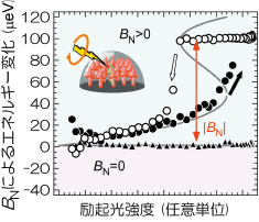 図1