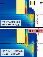 図2