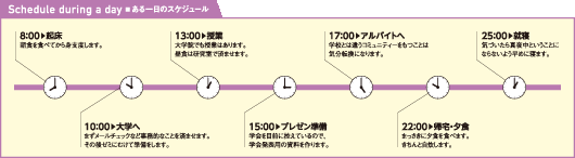 Schedule during a day ■ ある一日のスケジュール