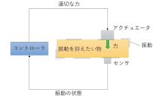 図1