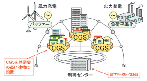 図1