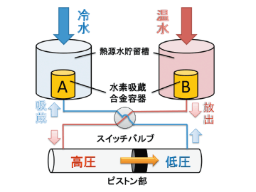 図1