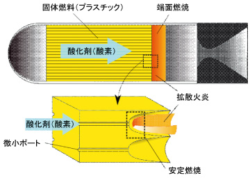 図1