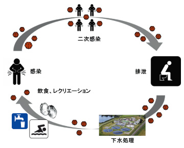 図1