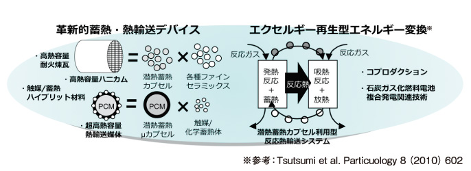 図2