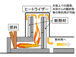 図2