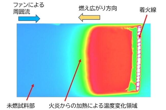 ISSで初となる高濃度酸素条件での材料燃焼実験を実施～有人宇宙探査における火災安全性の確保に向けて固体燃焼実験装置が「きぼう」で稼働～ (PDF)