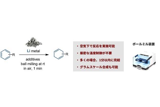 空気下、室温で実施可能な超高速バーチ還元反応を開発～ボールミルを用いたメカノケミカル法により、従来の溶液合成の制限を克服～