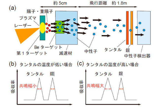 マルテンサイト変態に基づく柔らかい塩化物の発見