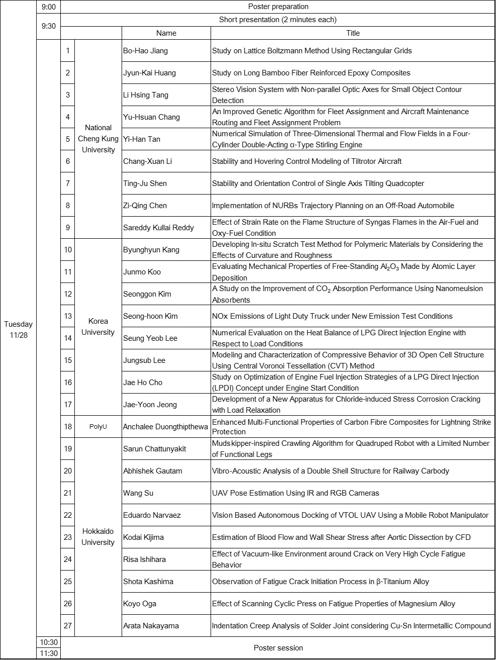 Details of Posters in EAMAE 2017
