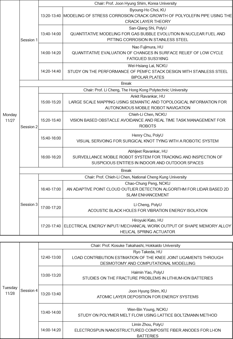 Details of Presentations in EAMAE 2017