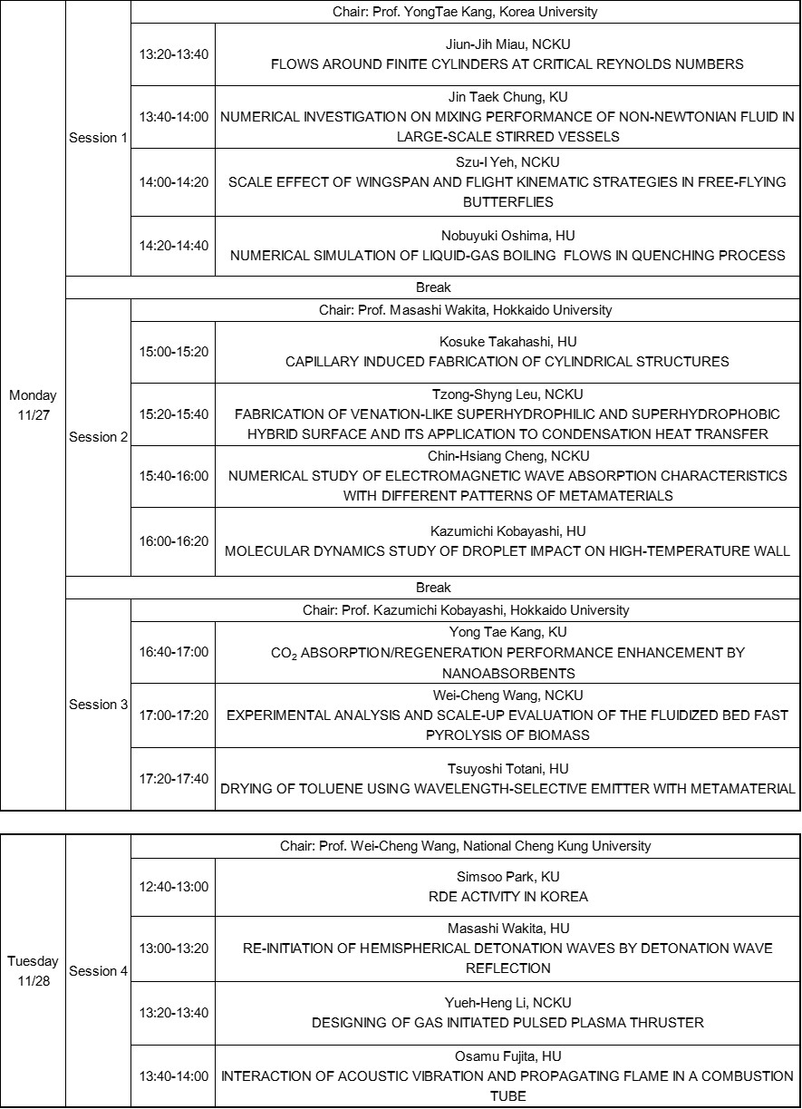 Details of Presentations in EAMAE 2017