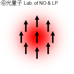 光渦が回転する図