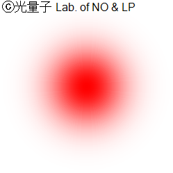 ガウスビームが回転する図(円偏光)