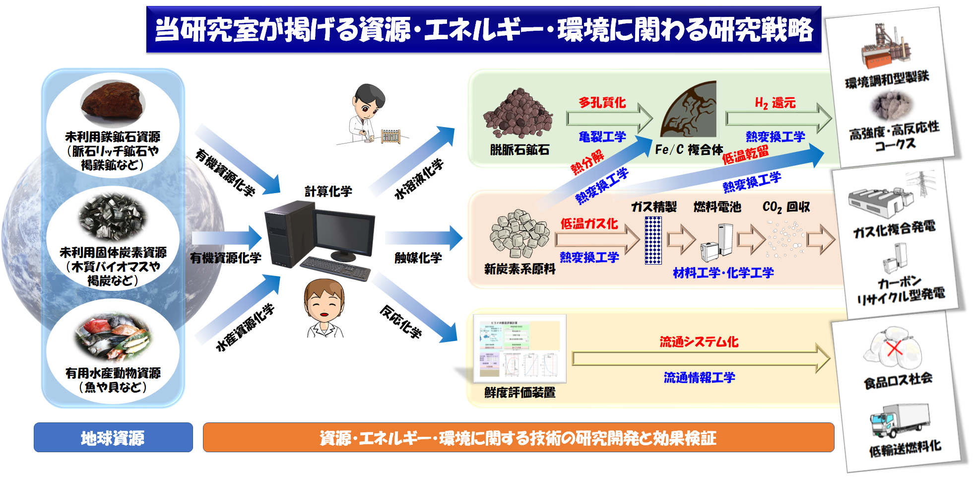 about